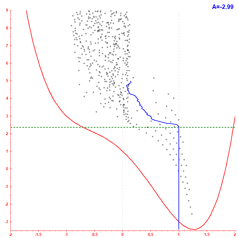 Peres lattice <x> hbar=0.1